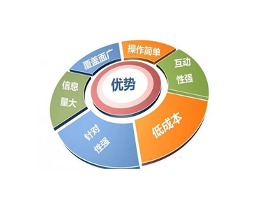 南京网站建设推广服务公司收费价格表,网络营销