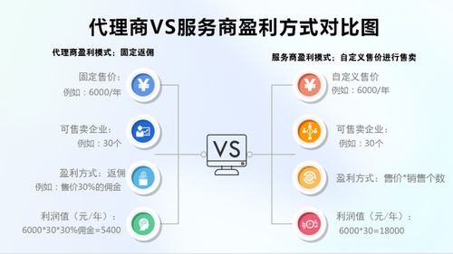 为共创行业解决方案寻找黄金合作伙伴,百数低代码服务商模式在等您